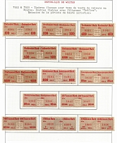 1922-23 Weimar Republic Revenues Collection