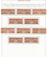 1922-23 Weimar Republic Revenues Collection