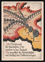 1934 'Every Reichsmark Spent on Czech Beer Goes Abroad. It Increases Unemployment and Damages The National Wealth.', Propaganda Postcard, Third Reich Nazi Germany